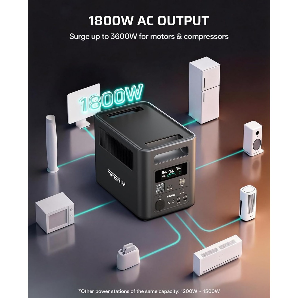 1024Wh Solar Generator, 1800W  - Solar Emergency Charger บทวิจารณ์และราคา