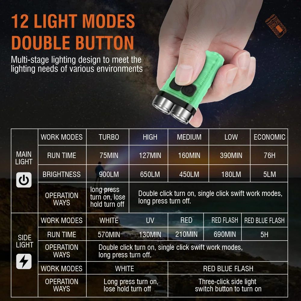 BORUiT V3 LED Keychain Portabl - Fishing Kit Compact บทวิจารณ์และราคา