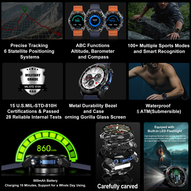 2026 Military GPS Smartwatch O - Compass Lensatic บทวิจารณ์และราคา
